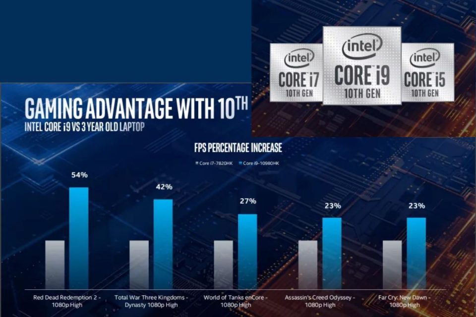 Intel presenta nuove CPU serie H di decima generazione per i portatili